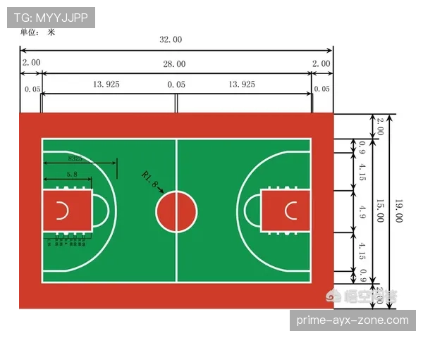 进攻重置规则是什么意思?NBA与FIBA有何不同?
